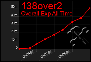 Total Graph of 138over2