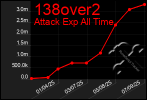 Total Graph of 138over2