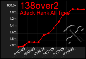 Total Graph of 138over2