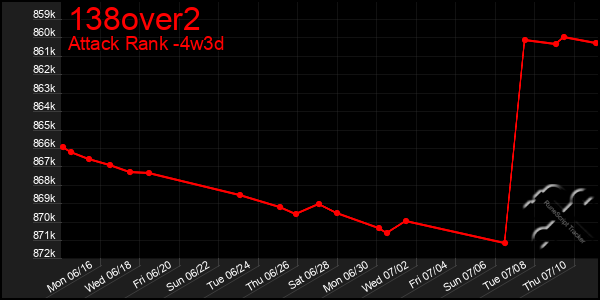Last 31 Days Graph of 138over2