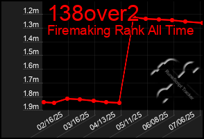 Total Graph of 138over2