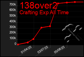 Total Graph of 138over2