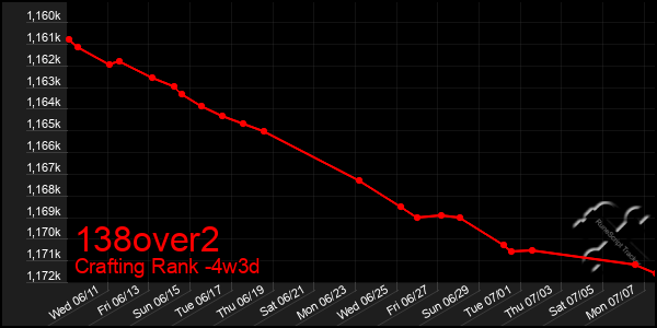 Last 31 Days Graph of 138over2
