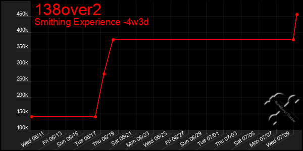 Last 31 Days Graph of 138over2