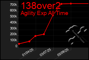 Total Graph of 138over2