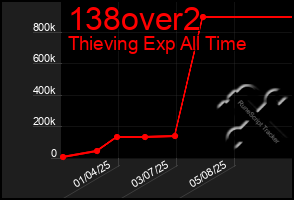 Total Graph of 138over2
