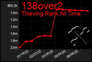 Total Graph of 138over2