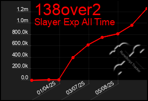 Total Graph of 138over2