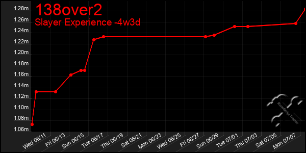 Last 31 Days Graph of 138over2