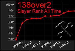Total Graph of 138over2
