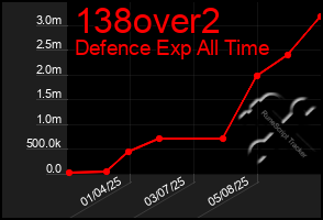 Total Graph of 138over2