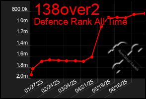 Total Graph of 138over2