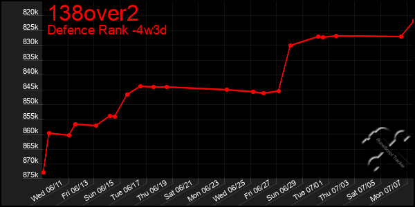 Last 31 Days Graph of 138over2