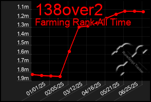 Total Graph of 138over2