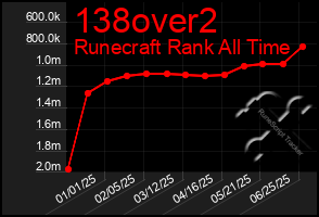 Total Graph of 138over2