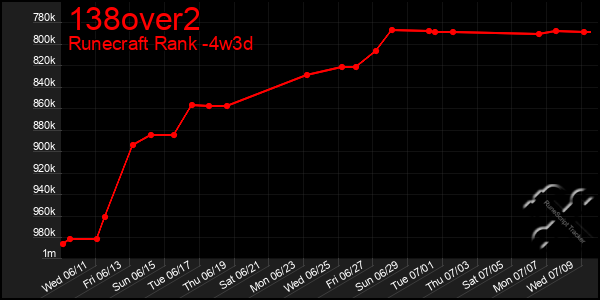 Last 31 Days Graph of 138over2