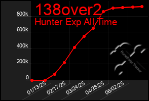 Total Graph of 138over2