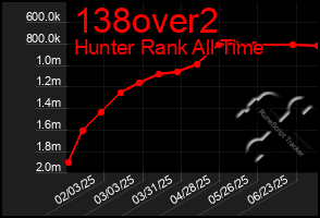 Total Graph of 138over2
