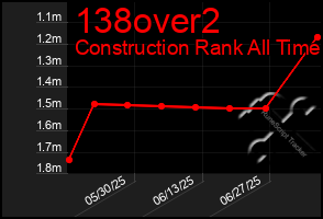 Total Graph of 138over2