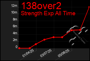 Total Graph of 138over2