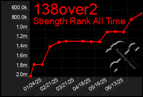 Total Graph of 138over2