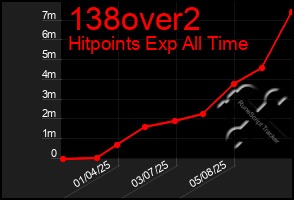 Total Graph of 138over2