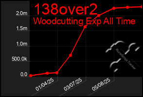 Total Graph of 138over2