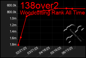 Total Graph of 138over2