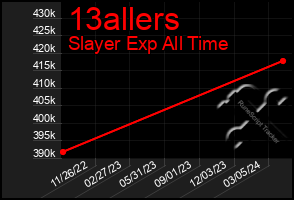 Total Graph of 13allers