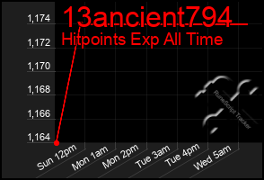 Total Graph of 13ancient794