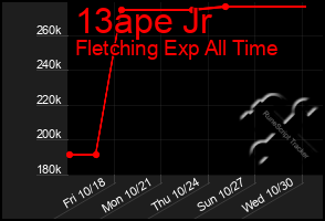 Total Graph of 13ape Jr