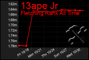 Total Graph of 13ape Jr