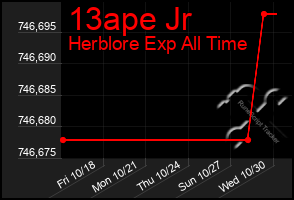 Total Graph of 13ape Jr