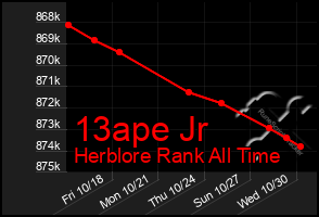 Total Graph of 13ape Jr