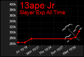 Total Graph of 13ape Jr