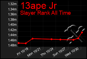 Total Graph of 13ape Jr