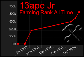 Total Graph of 13ape Jr