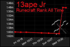 Total Graph of 13ape Jr