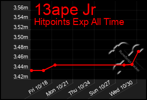 Total Graph of 13ape Jr