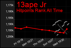 Total Graph of 13ape Jr