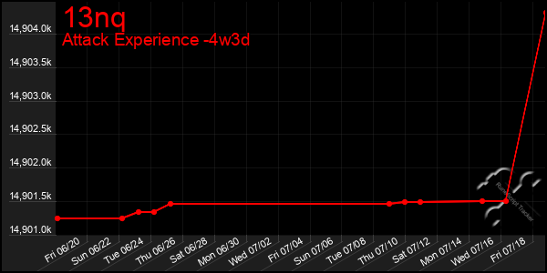 Last 31 Days Graph of 13nq