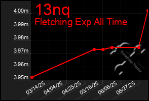 Total Graph of 13nq