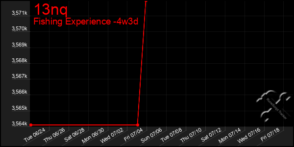 Last 31 Days Graph of 13nq