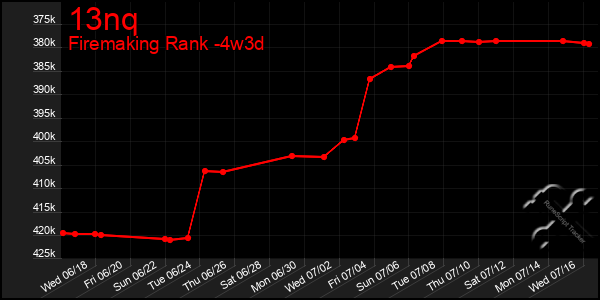 Last 31 Days Graph of 13nq