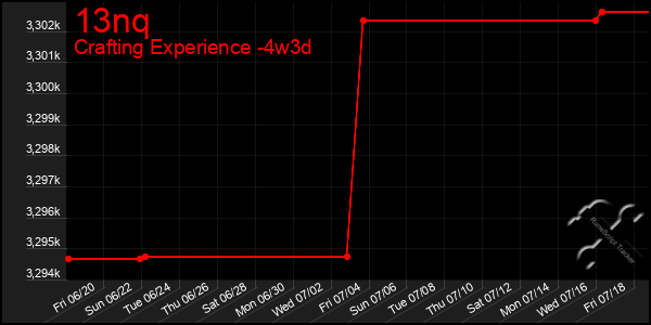 Last 31 Days Graph of 13nq