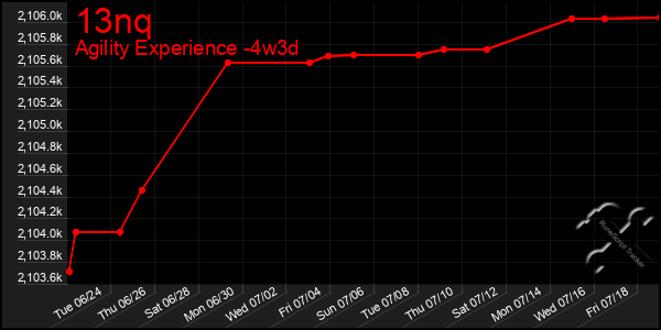 Last 31 Days Graph of 13nq