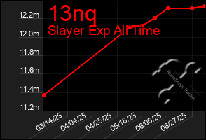 Total Graph of 13nq