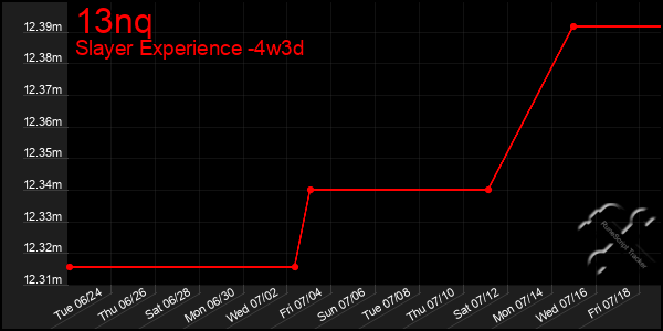 Last 31 Days Graph of 13nq