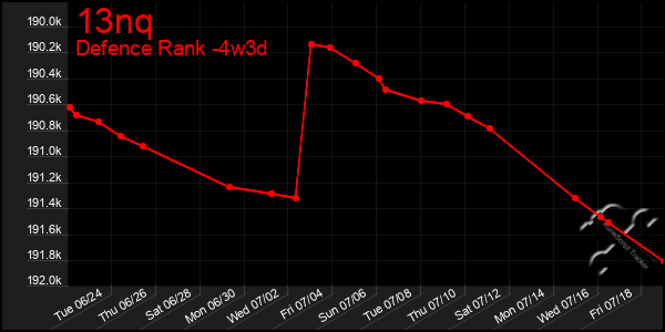 Last 31 Days Graph of 13nq