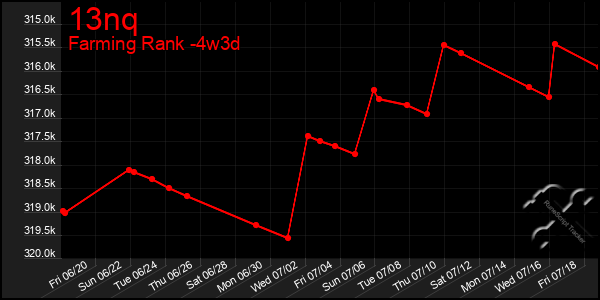 Last 31 Days Graph of 13nq